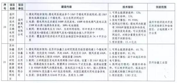 http://img01.bjx.com.cn/news/UploadFile/201705/2017051009253840.jpg